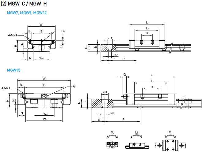 HIWIN MGW9C軸承 滑塊軸承  滑塊導軌  滑塊導軌軸承